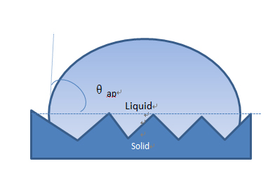 contact angle measurement