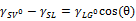 surface free energy of solid by contact angle measurment