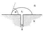 contact angle measuement