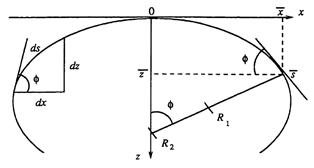 drop shape analysis and contact angle meter