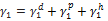 surface free energy of solid by contact angle measurment