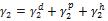 surface free energy of solid by contact angle measurment