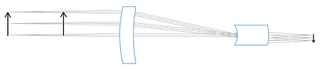 contact angle measurement and contact angle meter