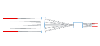 contact angle measurement and contact angle meter