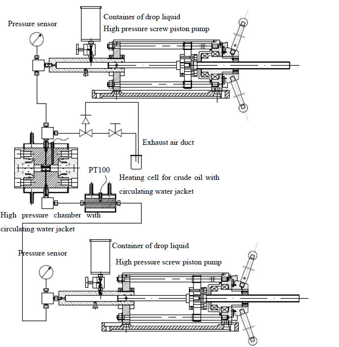 contact angle meter and interface tensiometer under high pressure