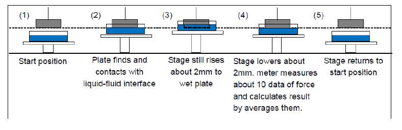 contact angle measurement and contact angle meter by sessile drop method